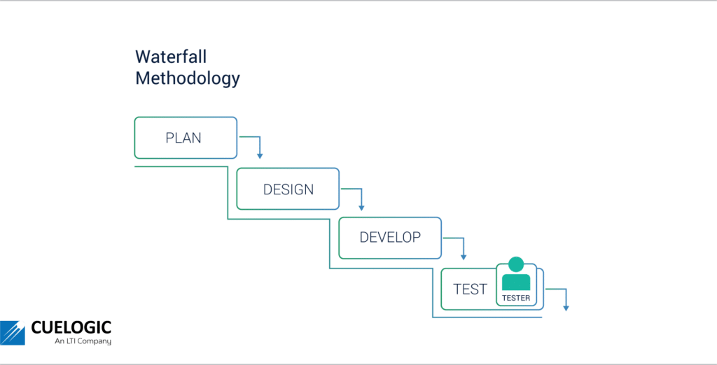 Waterfall Testing Methodology