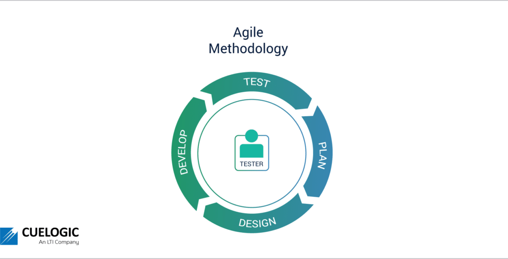 Agile Testing Methodology