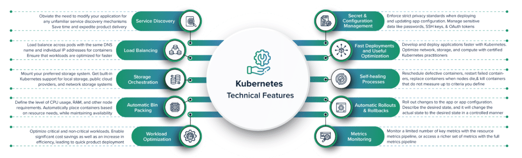 k_technical_features