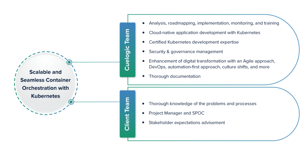 kubernetes_approach_final
