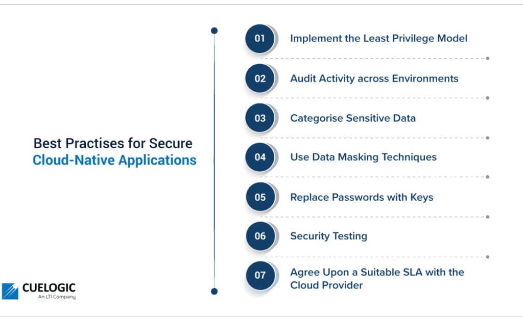 Best Practices for Secure Cloud Native Applications