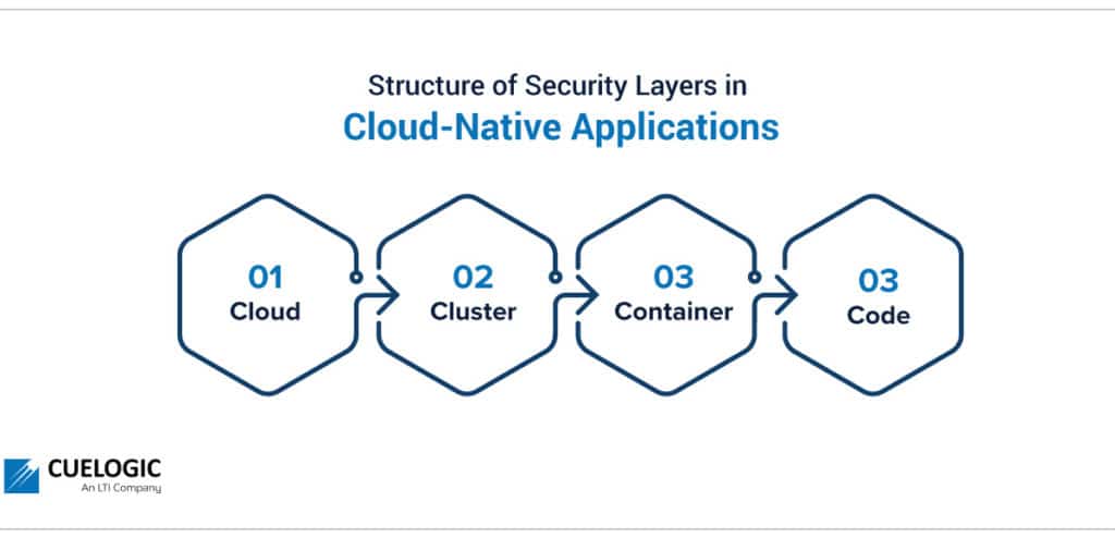 Structure of Security Layers