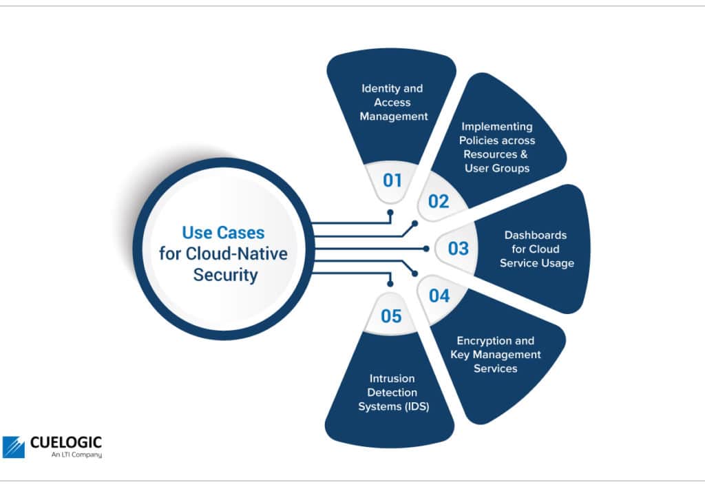 Use Cases for Cloud Native Security