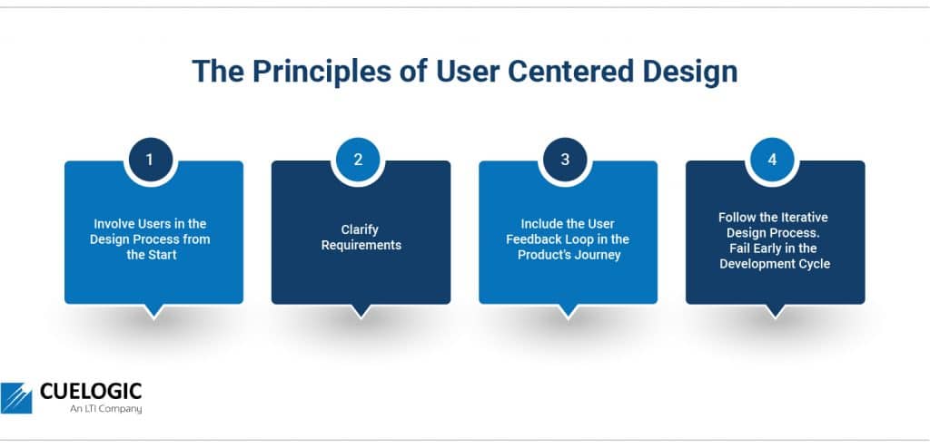 principles of user centered design