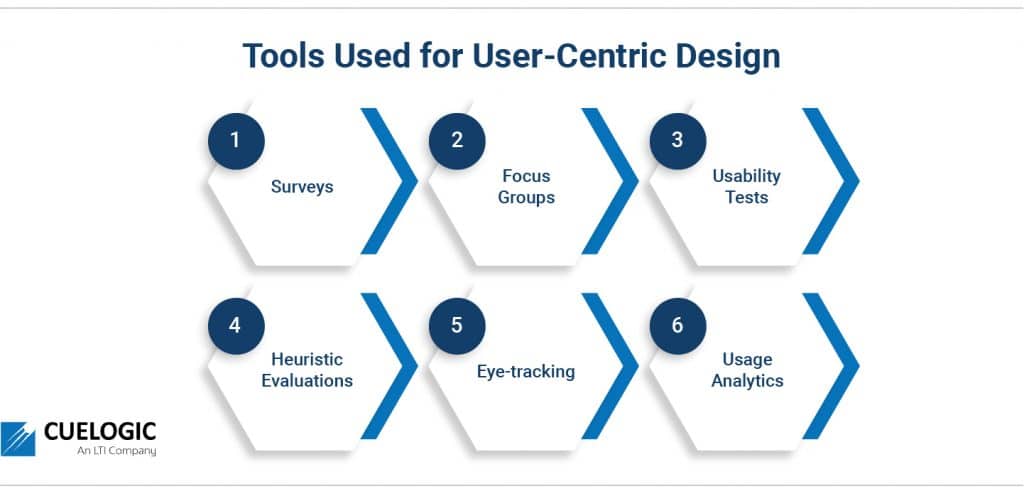tools user centered design