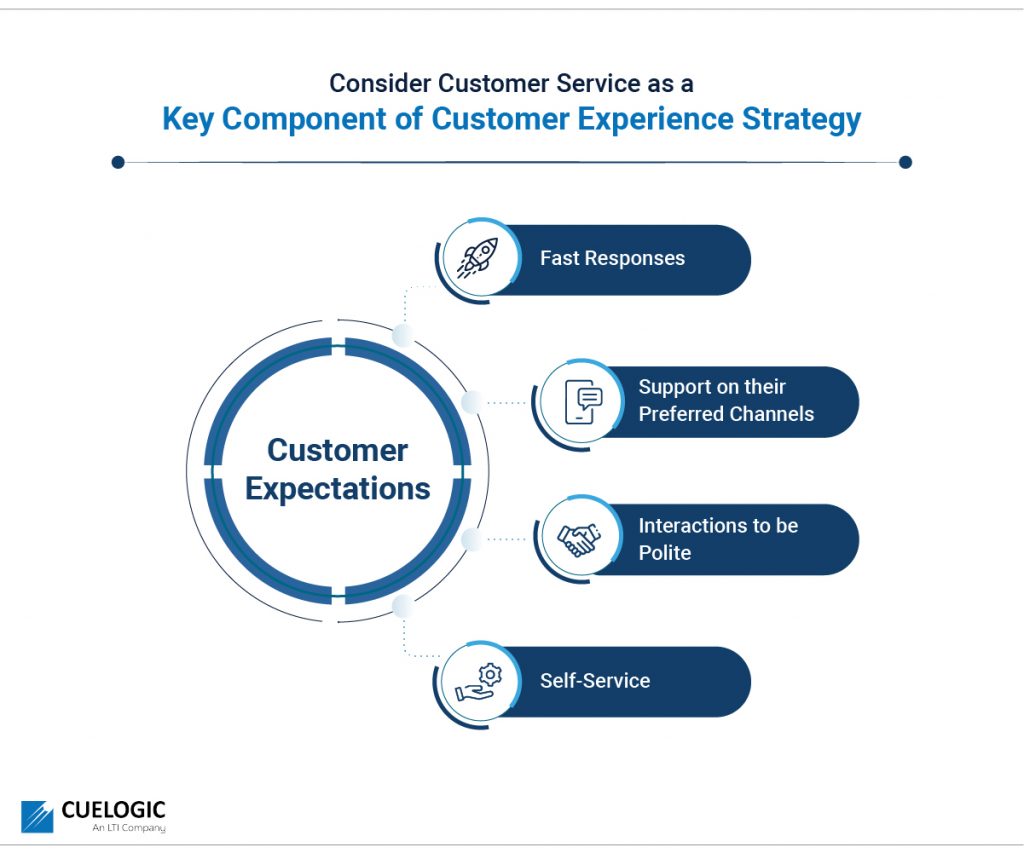 Customer expectations in CX Strategy
