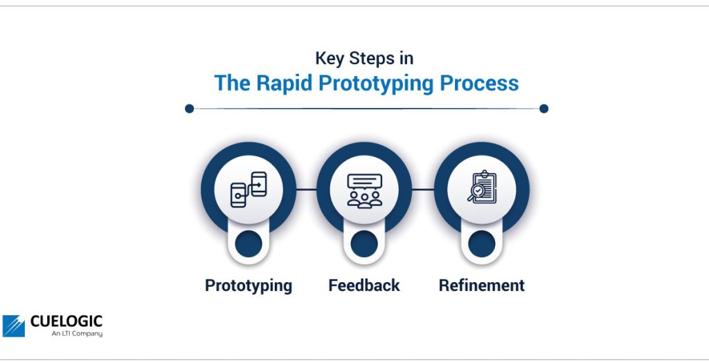 Rapid Prototyping Process