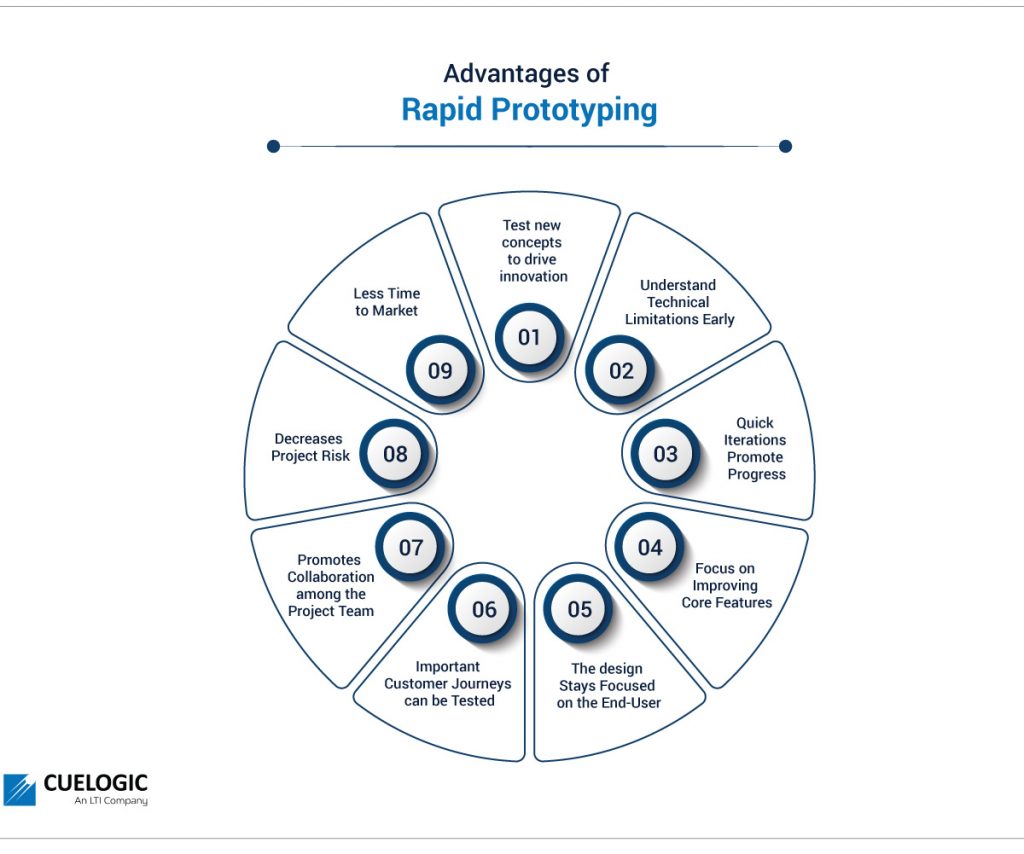 advantages of rapid prototyping