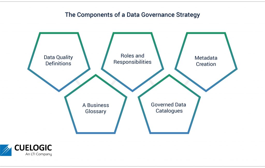 data governance strategy
