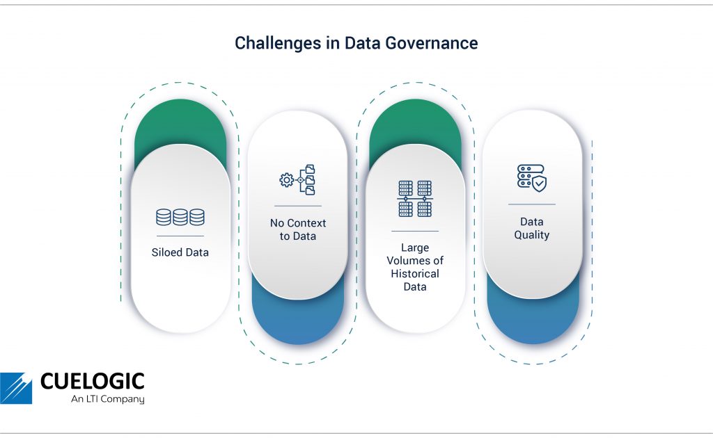 challenges in data governance
