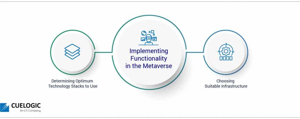 functionality in metaverse