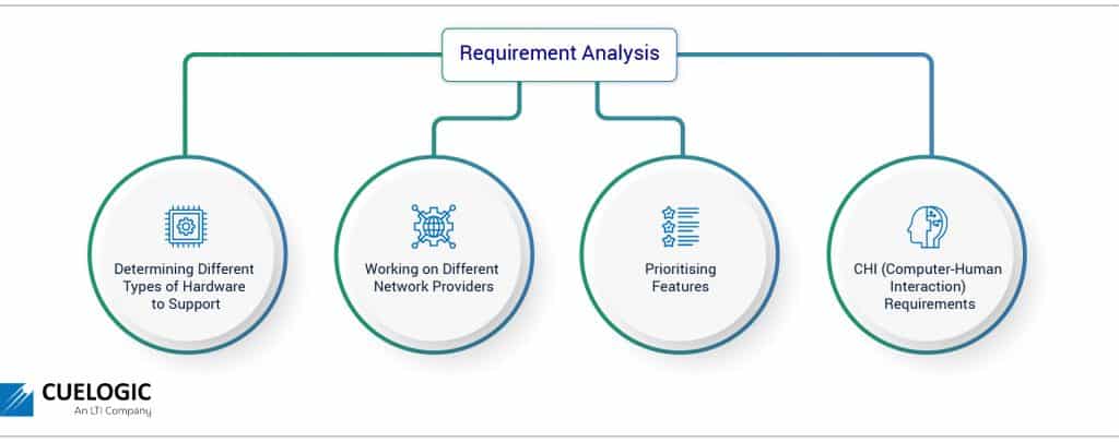 requirment analysis in metaverse