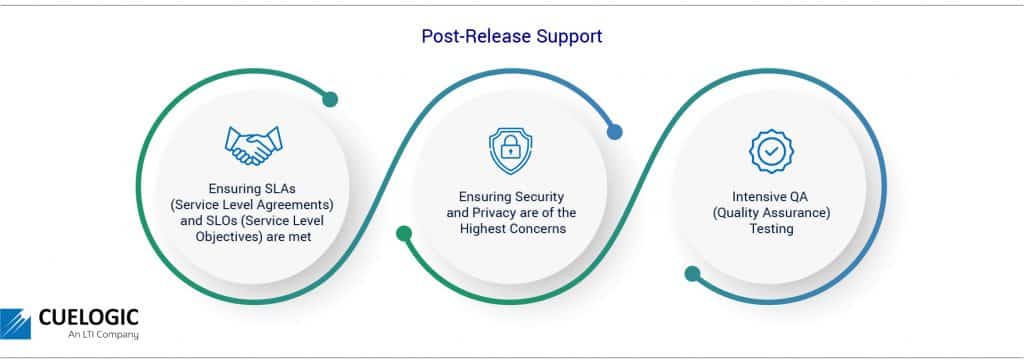 post release support in metaverse