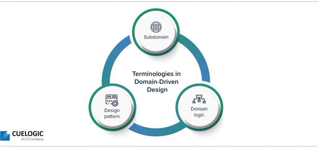 terminologies