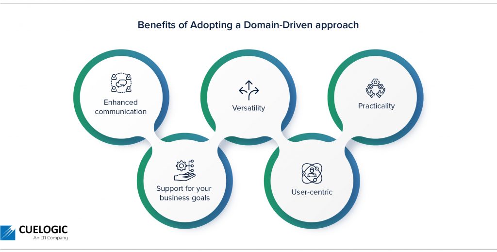 benefits of domain driven design