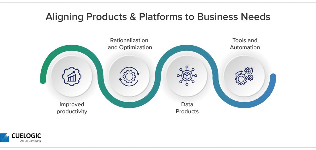 Aligning products & platforms to business needs