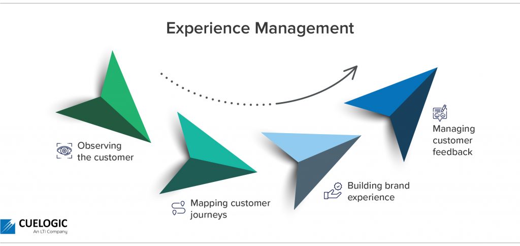 Experience Management