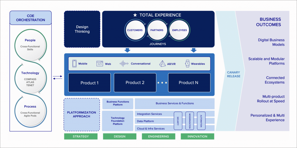 Platformization-Approach-Page-image