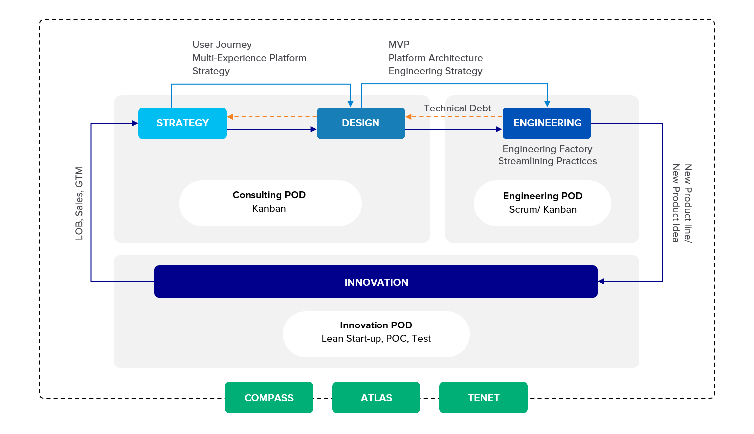 Unique-Operating-Model-page-image