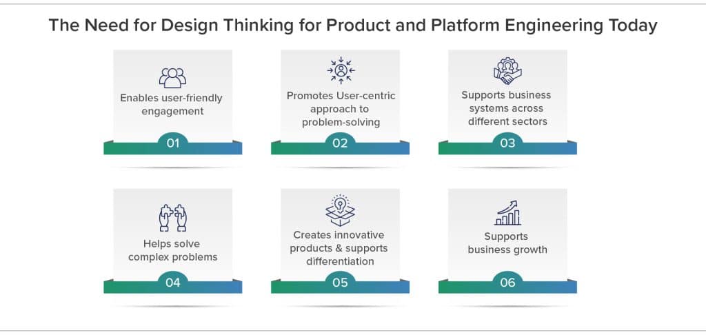 The need for design thinking for product and platform engineering today