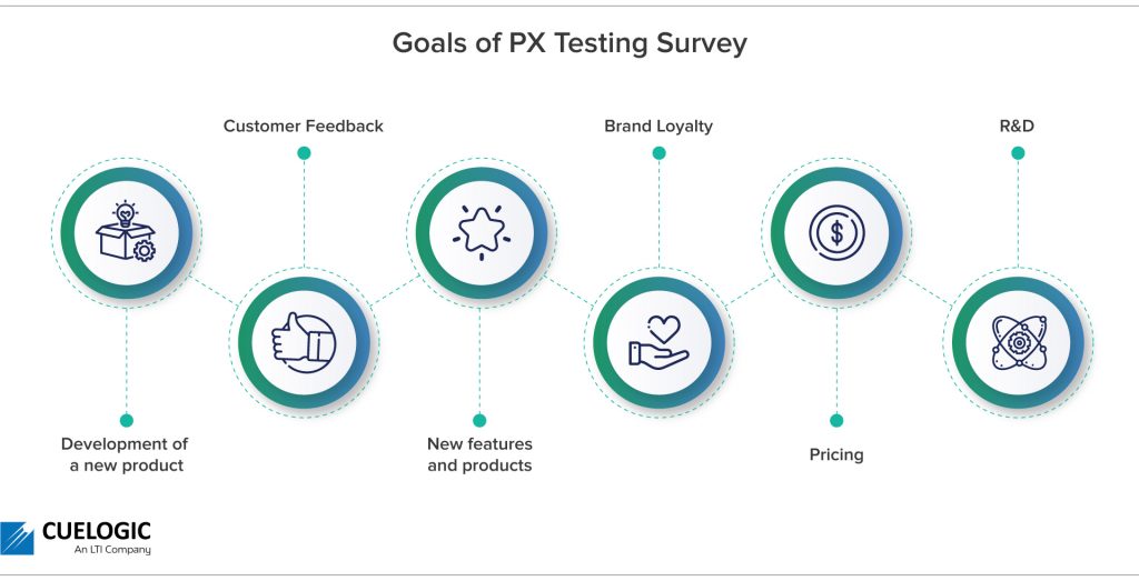 Goals of PX Testing Survey