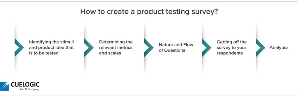 How to create a product testing survey