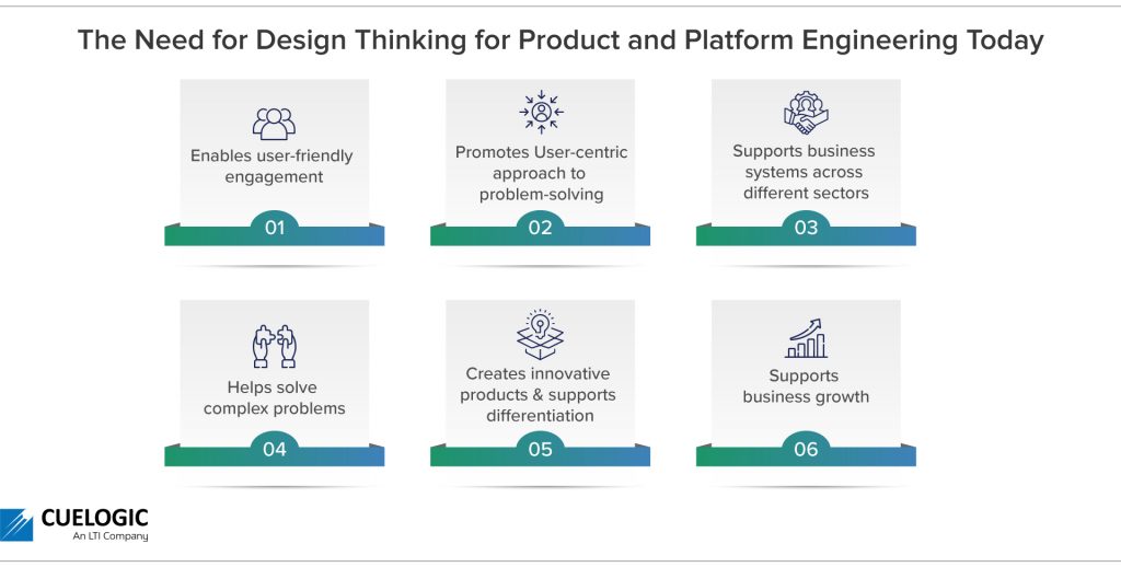 The Need for Design Thinking for Product and Platform Engineering Today