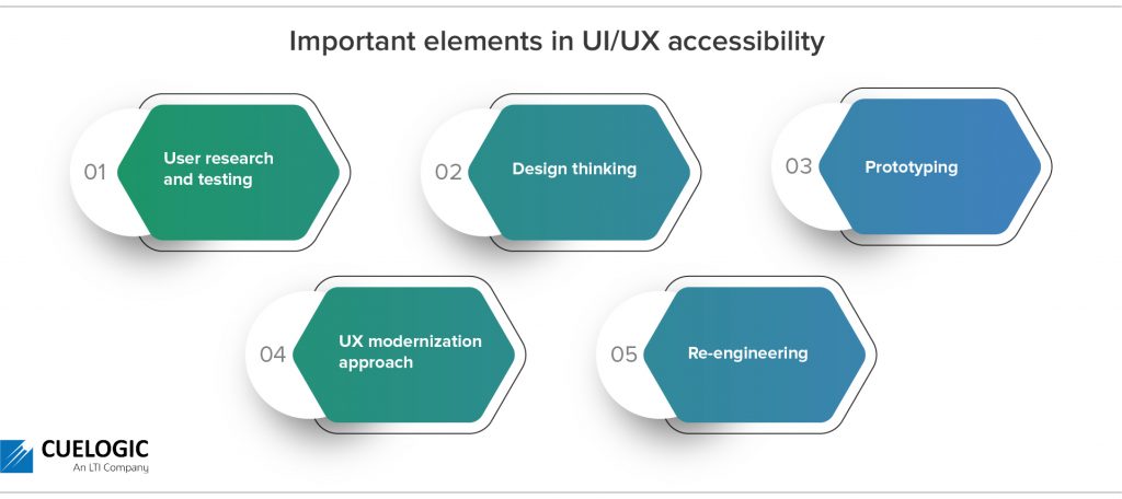 Important elements of UI/UX 