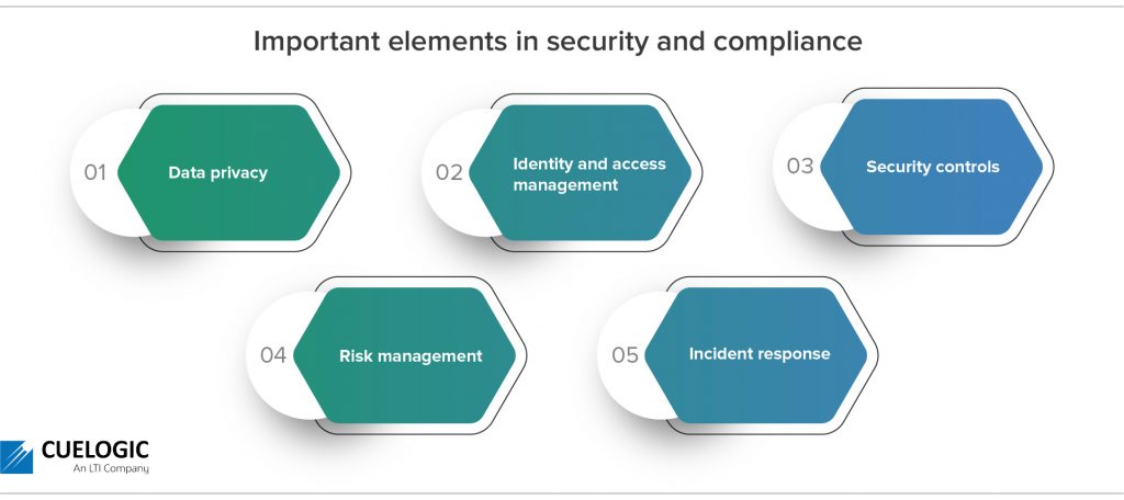 Important elements in security and compliance