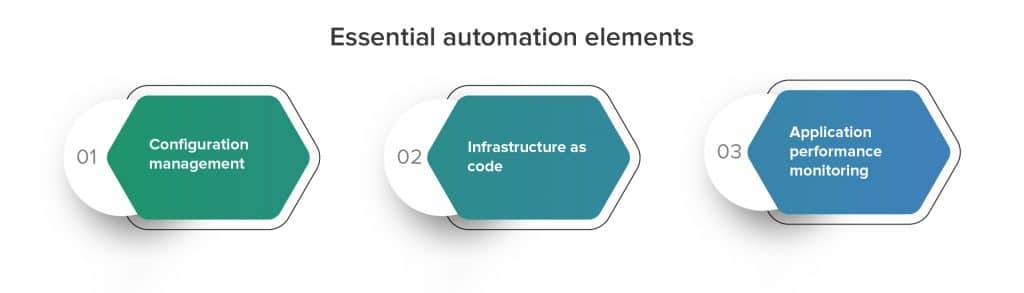 Essential automation elements