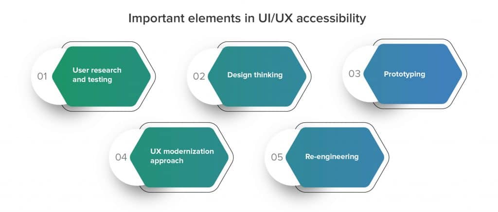 Important elements of UI/UX accessibility