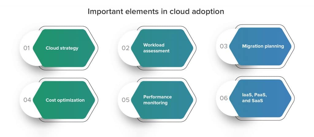 Important elements of cloud adoption