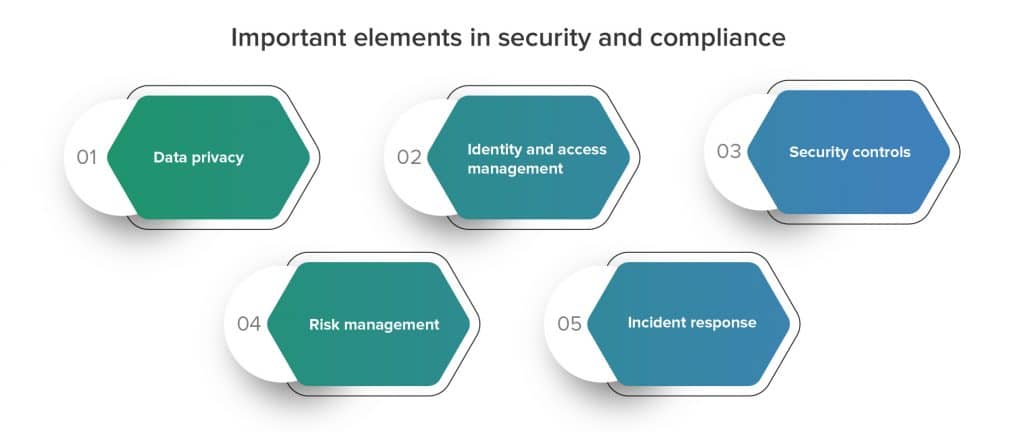 Important elements of security and compliance