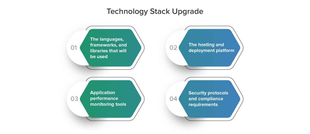 Technology Stack upgrade