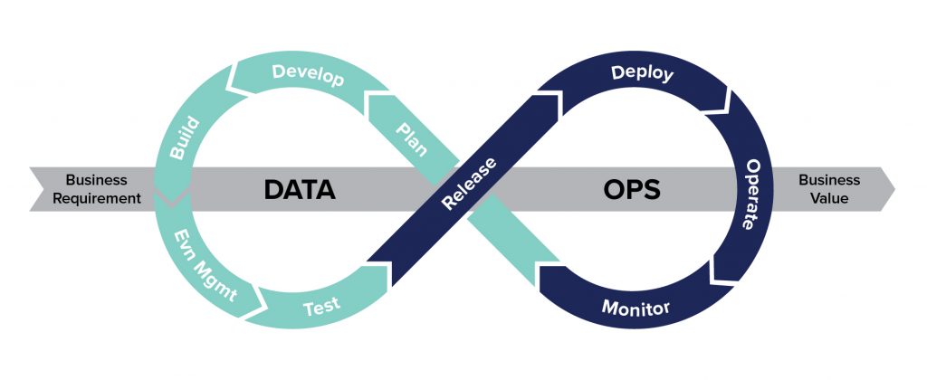 DataOps vs. DataSecOps