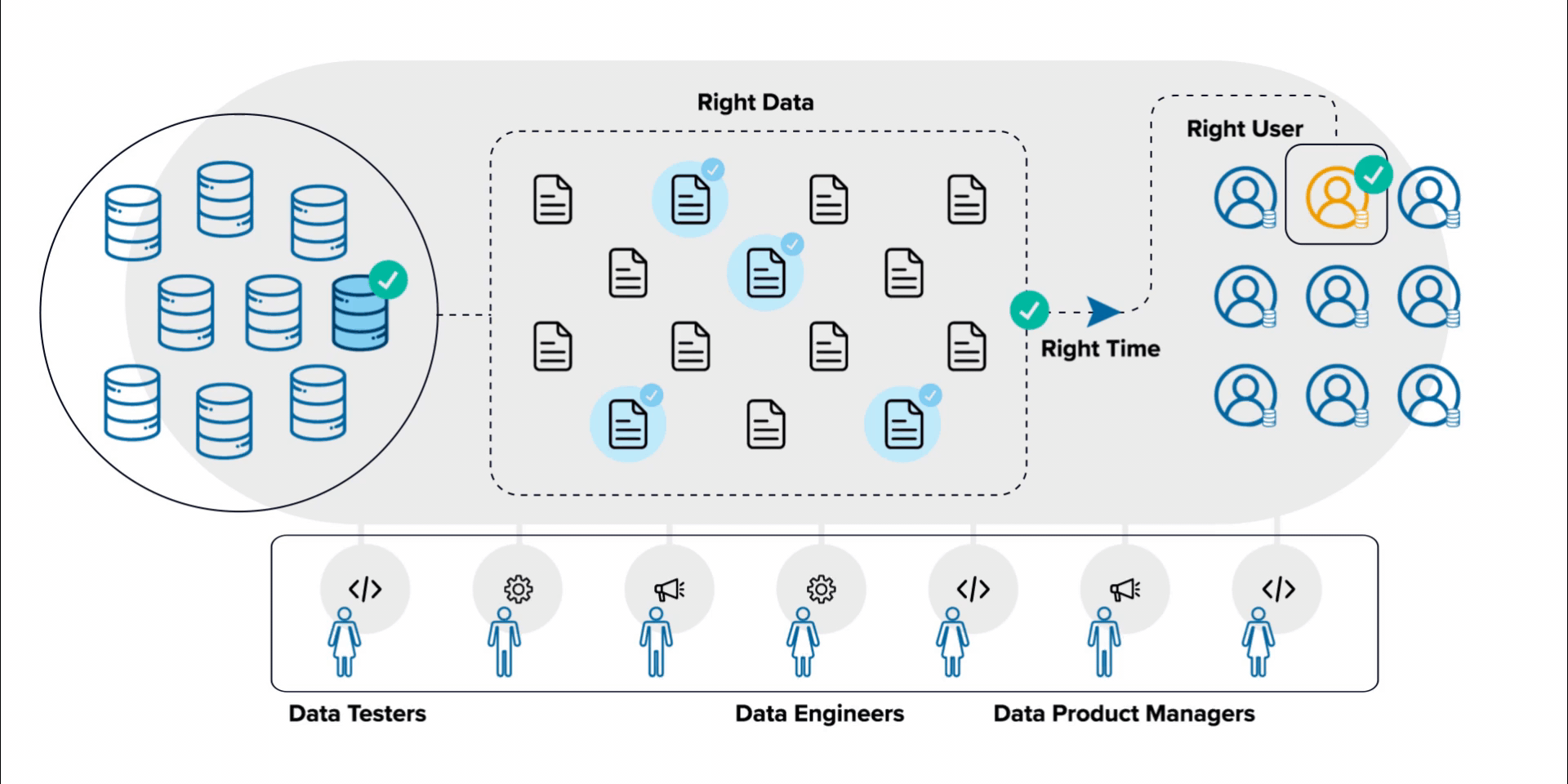 What is Data as a Product