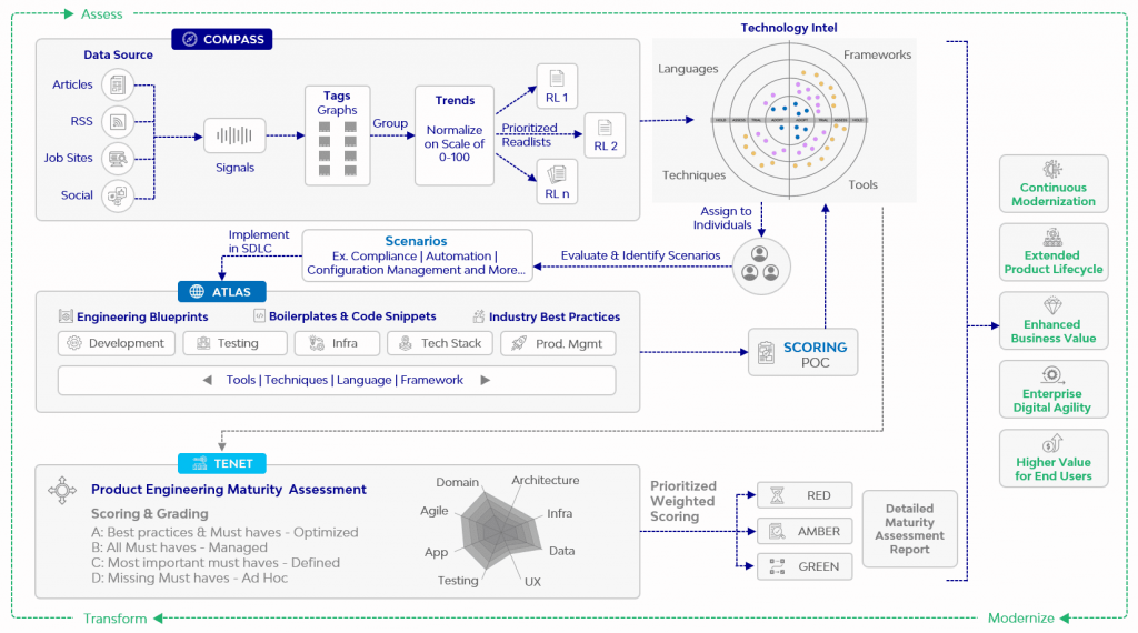 engineering-framework