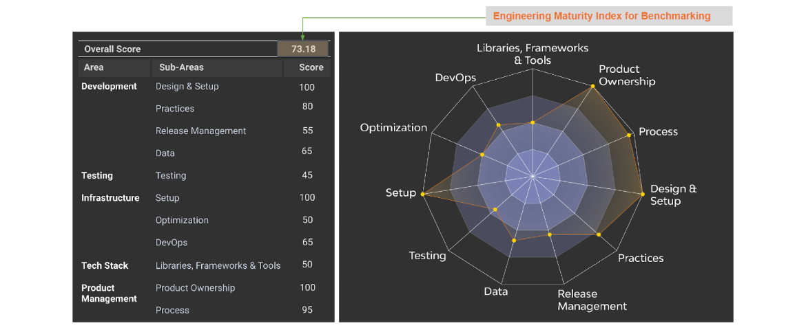 assessment-report-images