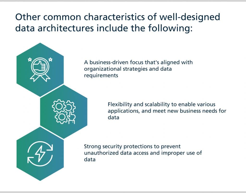 Common characteristics of well-designed data architectures