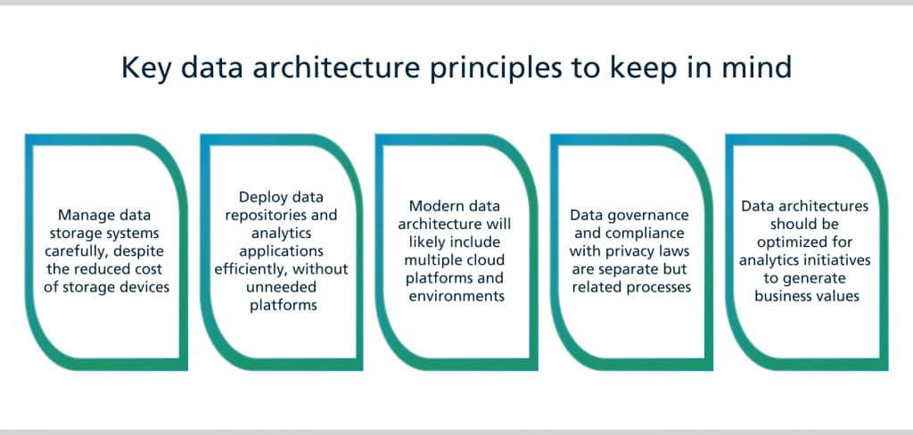 Key data architecture principles to keep in mind