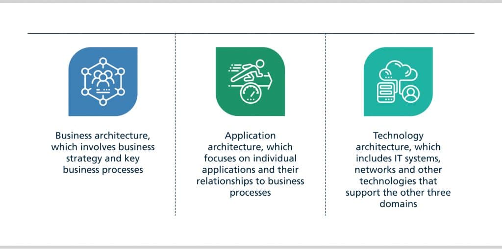 Enterprise Architecture characteristics