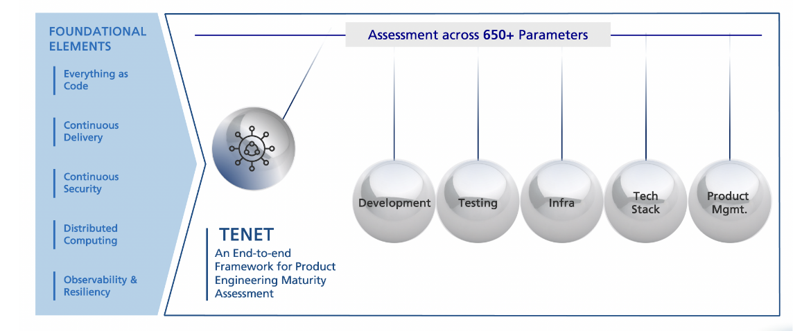 Transform-Product-Engineering