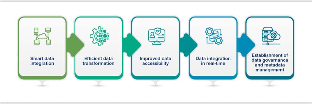 Investigating the contribution of Gen AI to data integration and management